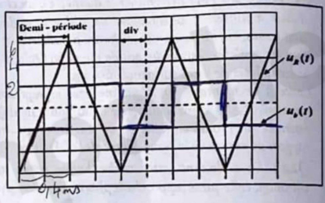 Oscillogramme